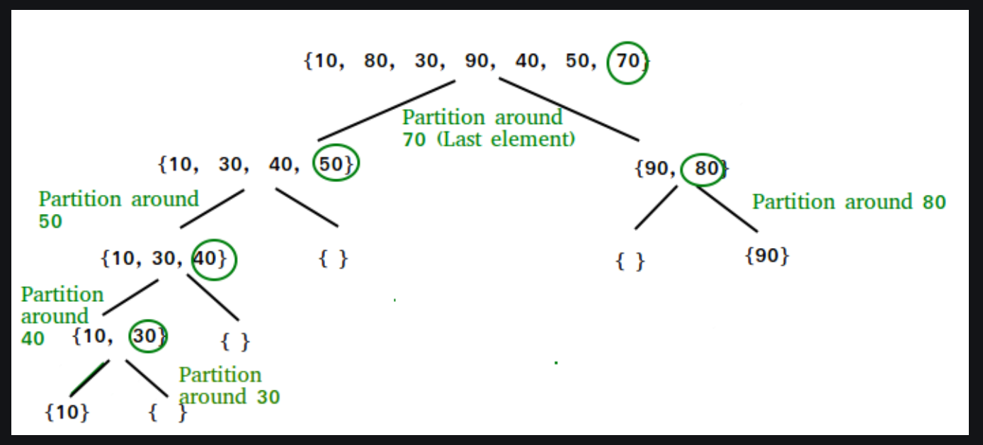 _images/sorting_and_searching_12_0.png